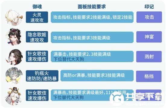 阴阳师