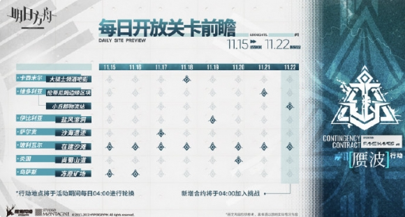 明日方舟赝波行动危机合约攻略汇总