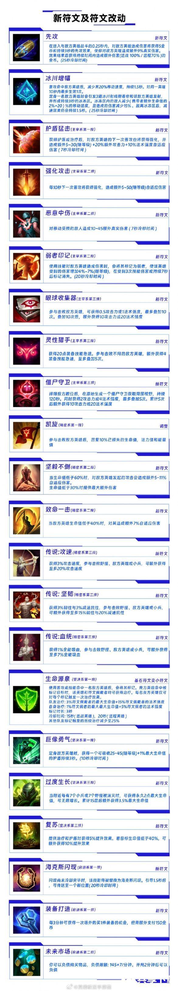 英雄联盟手游