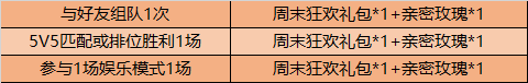 王者荣耀周末对战活动玩法攻略