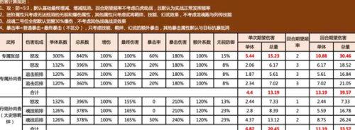 三国志幻想大陆张郃雾雨灵蛇强度详情介绍