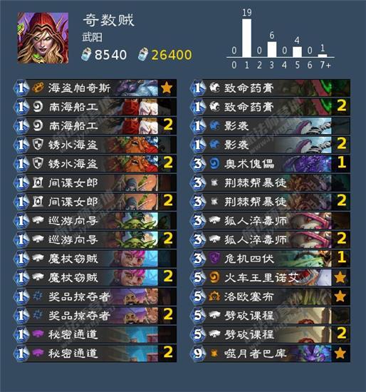 奇数贼