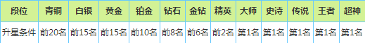 王者荣耀苏烈铭文怎么搭配 王者荣耀苏烈铭文怎么搭配