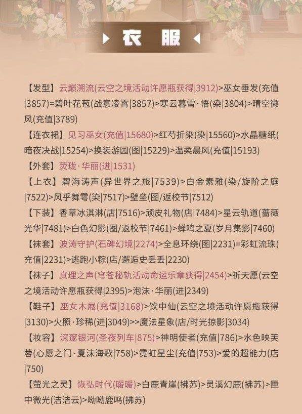 奇迹暖暖芳菲奇旅活动中香风蝶舞怎么搭配