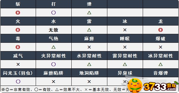怪物猎人崛起天廻龙怎么打