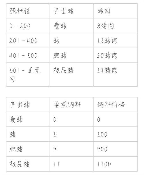 解忧小村落养猪赚钱收益一览