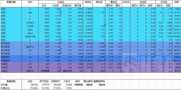 原神优罗忍神队伍强度怎么样 优罗忍神强度分析
