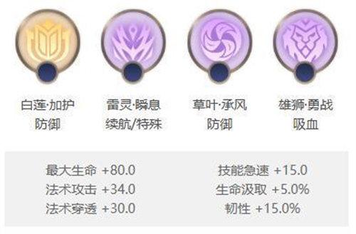 曙光英雄图坦卡蒙出装推荐攻略