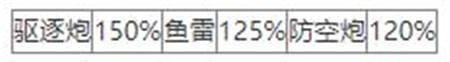 碧蓝航线SSR驱逐舰果敢怎么样