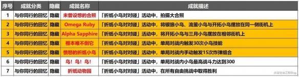 崩坏星穹铁道折纸小鸟对对碰隐藏成就有哪些 崩坏星穹铁道折纸小鸟对对碰隐藏成就一览图1