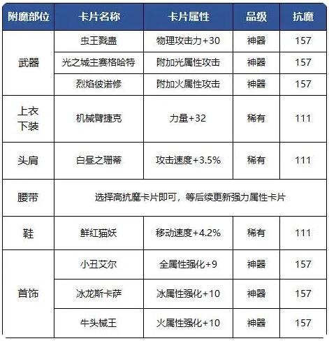 dnf手游狂战士附魔推荐
