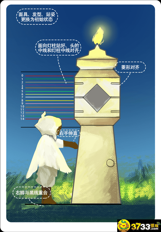 光遇身高对照表