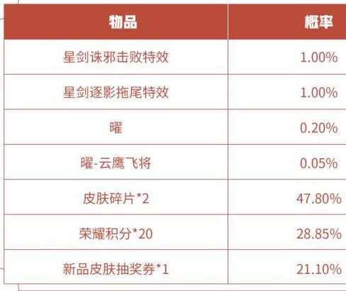 王者荣耀韬曜含光礼包概率是多少-礼包概率介绍