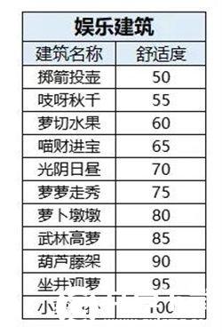 桃源深处有人家舒适度怎么提升