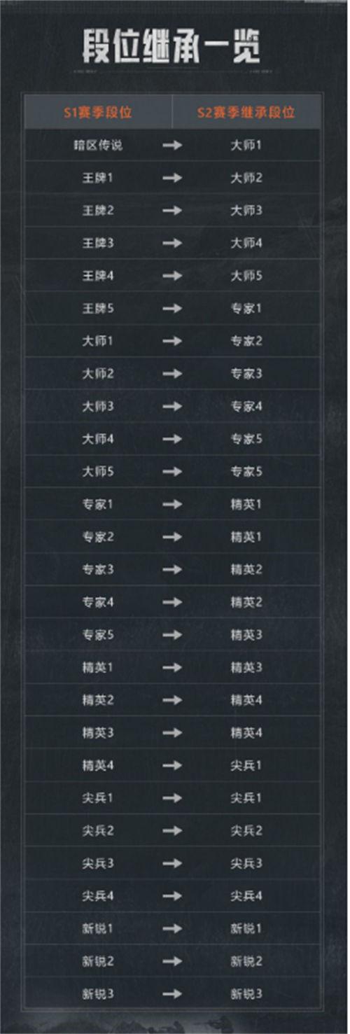 暗区突围s2赛季什么时候开启