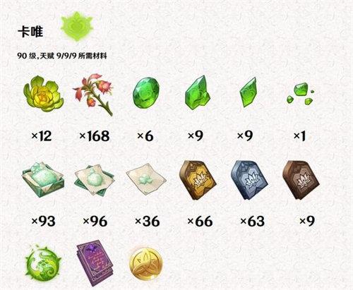 原神卡维角色突破所需材料详情