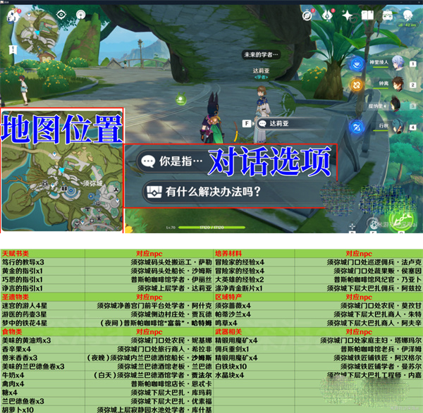 原神须弥城NPC对话奖励一览
