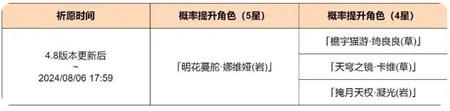原神4.8版本刺玫的铭誓祈愿怎么玩