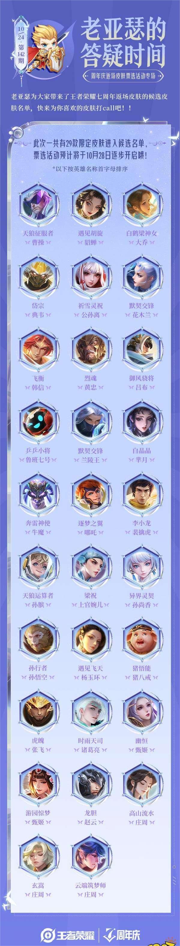 王者荣耀七周年返场投票什么时候结束