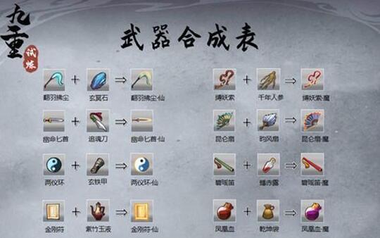 九重试炼合成表有哪些 合成公式全分享