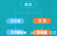 《热血江湖》手游医师转什么好