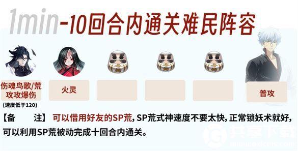 阴阳师银之绮都低配阵容怎么搭配