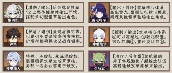 原神3.4深渊最后一期怎么过