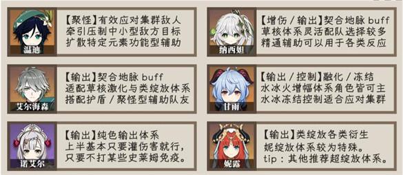 原神3.4深渊最后一期怎么过