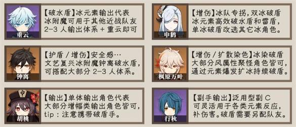 原神3.4深渊最后一期怎么过