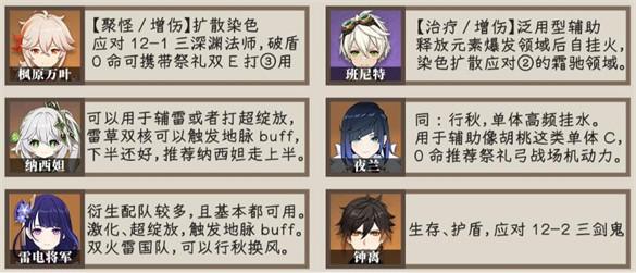 原神3.4深渊最后一期怎么过