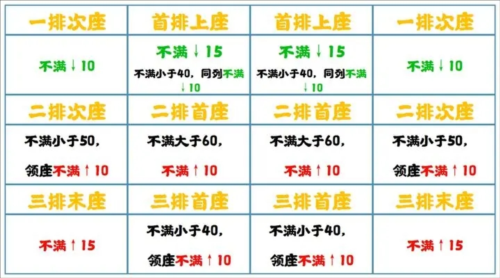 无悔华夏七国之乱削藩怎么玩1