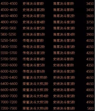 哈利波特魔法觉醒新赛季段位继承一览