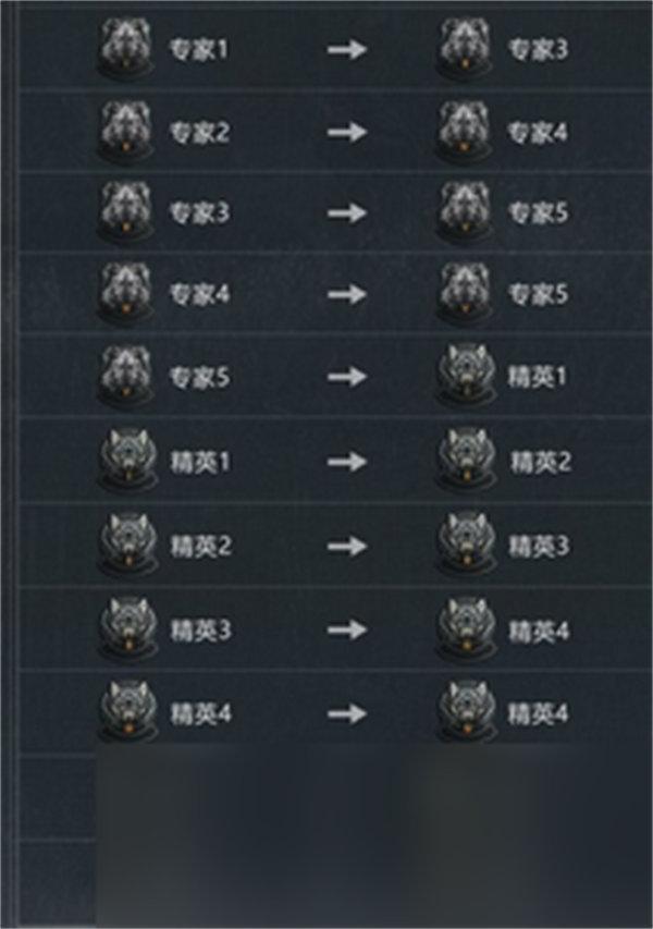 暗区突围段位继承机制是什么 段位继承表一览