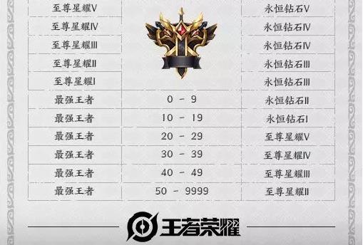 王者荣耀S18赛季