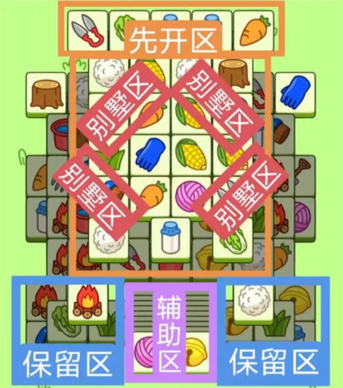 羊了个羊12月13号圈羊模式怎么玩 12.13圈羊模式攻略分享