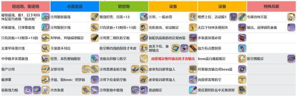 碧蓝航线黛朵最全装备推荐