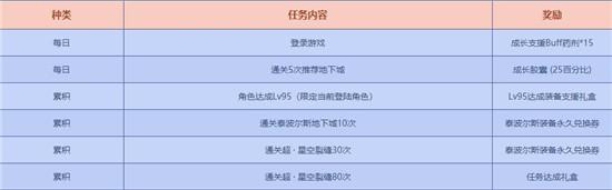 DNF新春活动