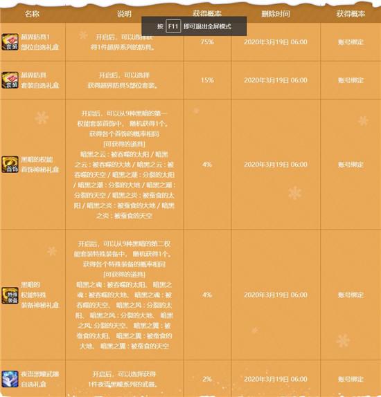 DNF新春活动