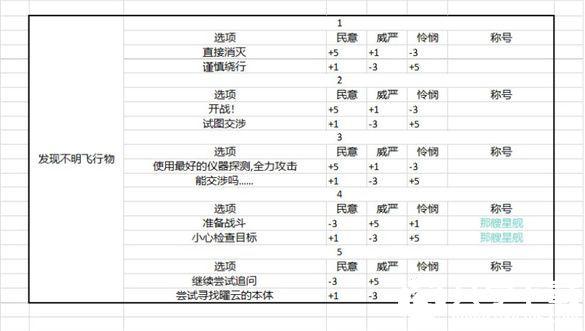 时空中的绘旅人