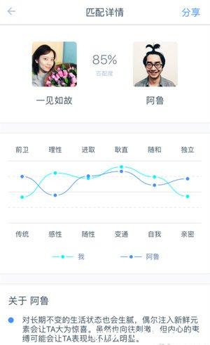 《如故》app怎么样 《如故》app怎么样