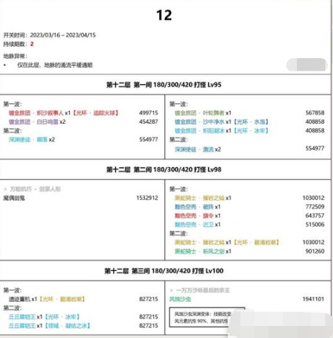 原神3.5版本深渊怪物介绍 原神3.5版本深渊怪物介绍