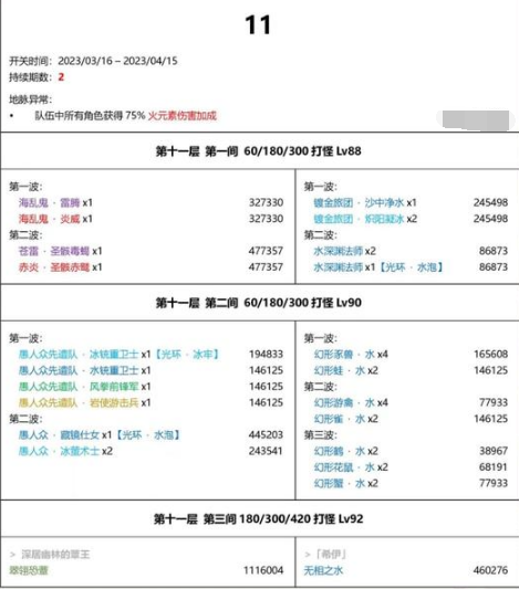 原神3.5版本深渊怪物介绍 原神3.5版本深渊怪物介绍