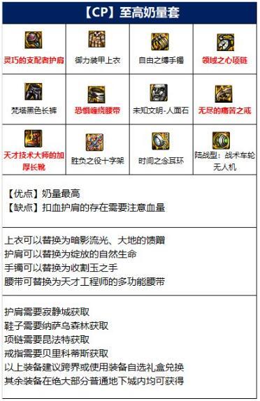 dnf圣骑士110装备怎么选 dnf圣骑士110装备怎么选