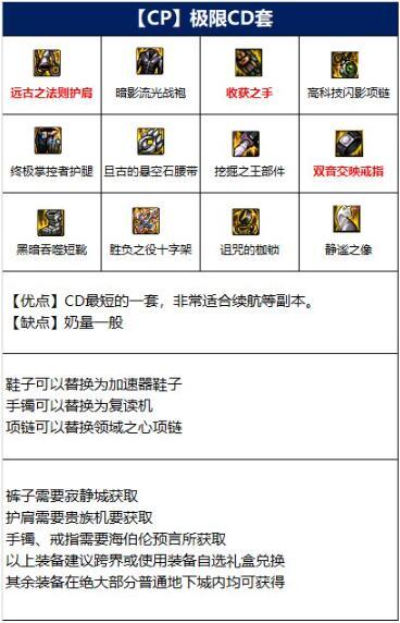dnf圣骑士110级装备搭配 dnf圣骑士110级装备搭配