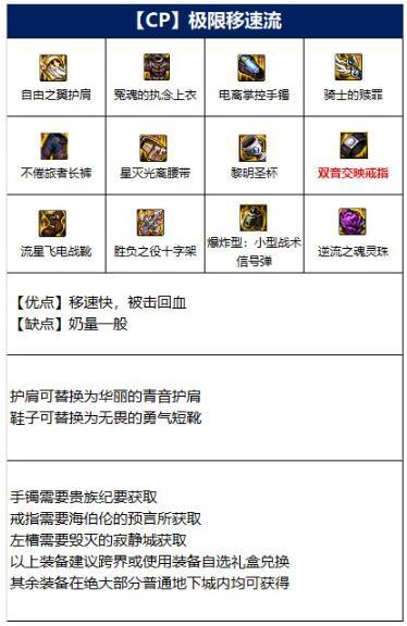 dnf圣骑士110装备怎么选 dnf圣骑士110装备怎么选