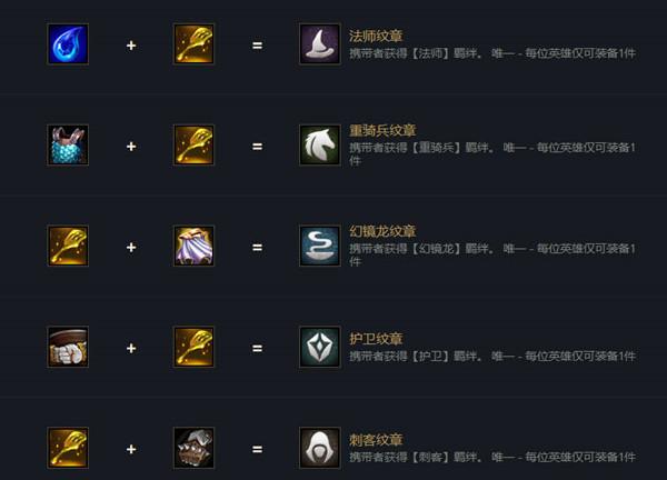 金铲铲之战金铲铲合成表