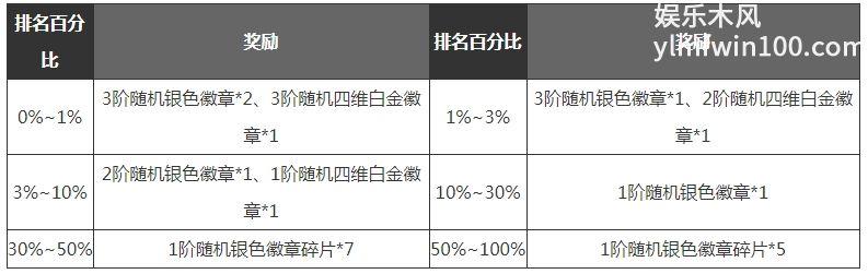 DNF手游满级之前怎么发展更好 dnf手游满级之前玩法技巧攻略图22