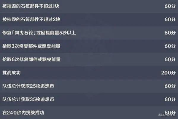 原神追想练行第四关怎么过