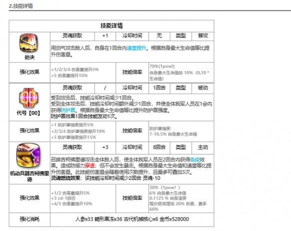 《第七史诗》最后的骑士克劳乌介绍