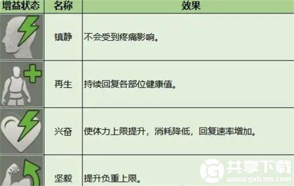 暗区突围增益效果有哪些